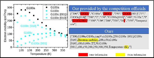 Figure 1 for The Solution for the ICCV 2023 1st Scientific Figure Captioning Challenge