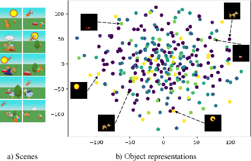 Figure 1 for Compositional Scene Modeling with Global Object-Centric Representations