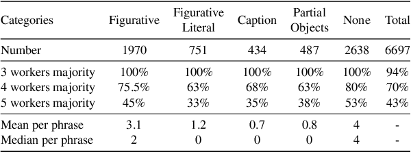 Figure 4 for IRFL: Image Recognition of Figurative Language