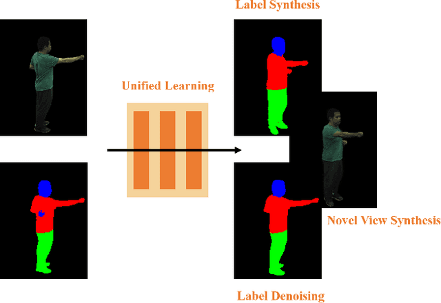 Figure 1 for Semantic-Human: Neural Rendering of Humans from Monocular Video with Human Parsing