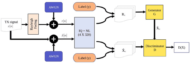 Figure 3 for Improving RF-DNA Fingerprinting Performance in an Indoor Multipath Environment Using Semi-Supervised Learning