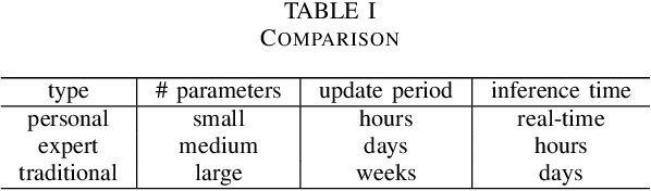 Figure 2 for PLMM: Personal Large Models on Mobile Devices