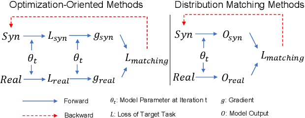 Figure 1 for Improved Distribution Matching for Dataset Condensation