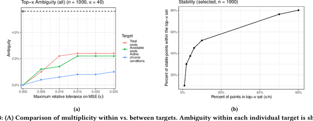 Figure 3 for Multi-Target Multiplicity: Flexibility and Fairness in Target Specification under Resource Constraints