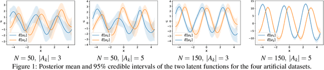 Figure 1 for Learning Choice Functions with Gaussian Processes