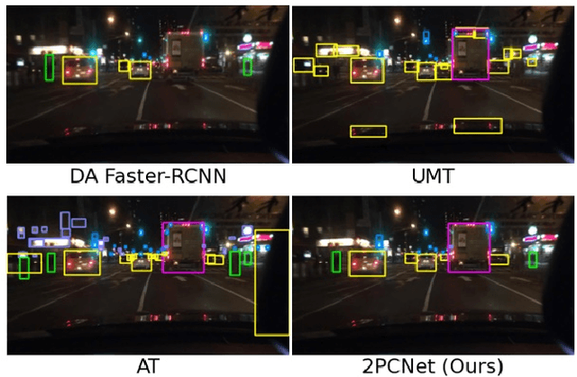 Figure 1 for 2PCNet: Two-Phase Consistency Training for Day-to-Night Unsupervised Domain Adaptive Object Detection