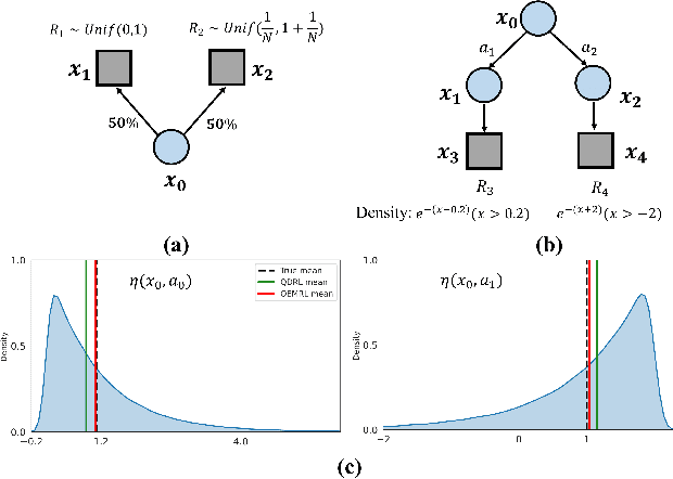 Figure 3 for Variance Control for Distributional Reinforcement Learning