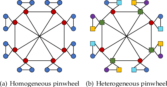 Figure 1 for Representation Learning on Heterostructures via Heterogeneous Anonymous Walks