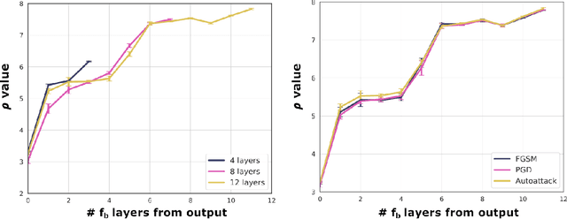 Figure 2 for A Theoretical Perspective on Subnetwork Contributions to Adversarial Robustness