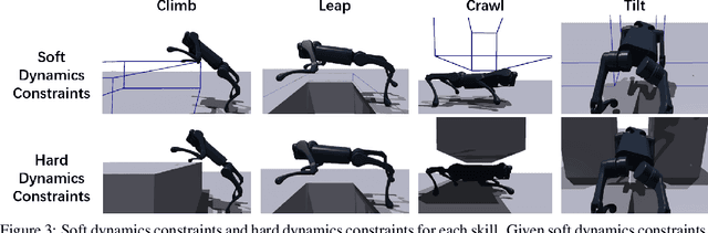Figure 4 for Robot Parkour Learning