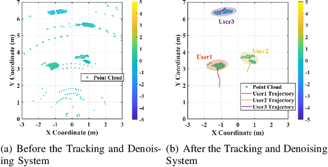 Figure 4 for Environment-independent mmWave Fall Detection with Interacting Multiple Model