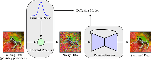 Figure 3 for The Devil's Advocate: Shattering the Illusion of Unexploitable Data using Diffusion Models