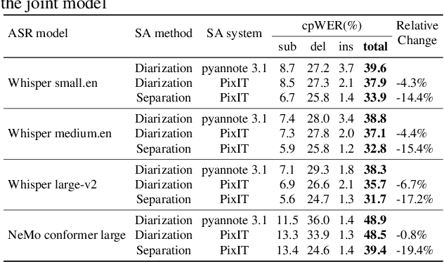 Figure 4 for PixIT: Joint Training of Speaker Diarization and Speech Separation from Real-world Multi-speaker Recordings
