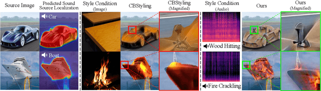 Figure 4 for LISA: Localized Image Stylization with Audio via Implicit Neural Representation