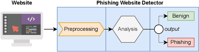 Figure 1 for SpacePhish: The Evasion-space of Adversarial Attacks against Phishing Website Detectors using Machine Learning