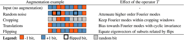 Figure 4 for The SSL Interplay: Augmentations, Inductive Bias, and Generalization