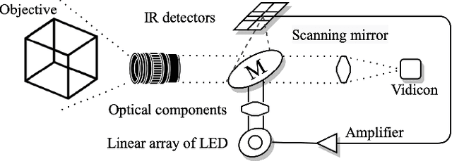 Figure 4 for Infrared Image Super-Resolution: Systematic Review, and Future Trends