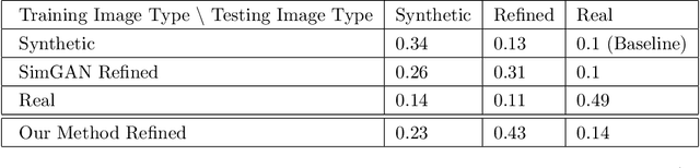 Figure 3 for A Study on Improving Realism of Synthetic Data for Machine Learning
