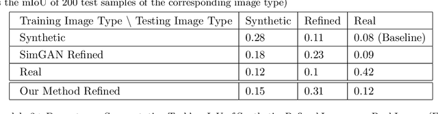 Figure 4 for A Study on Improving Realism of Synthetic Data for Machine Learning