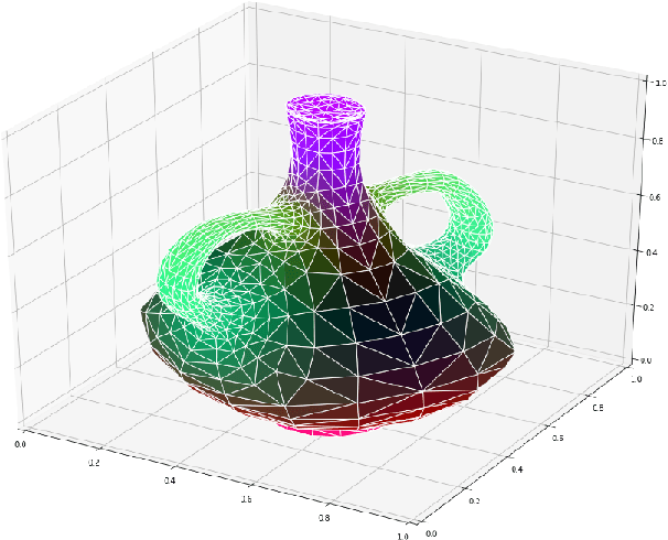 Figure 1 for MeT: A Graph Transformer for Semantic Segmentation of 3D Meshes