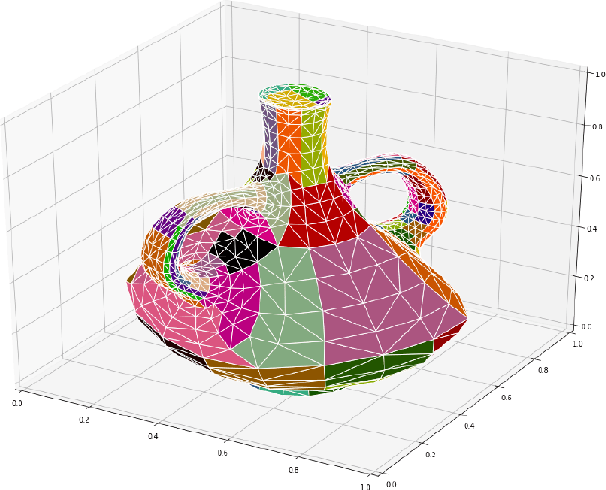 Figure 2 for MeT: A Graph Transformer for Semantic Segmentation of 3D Meshes