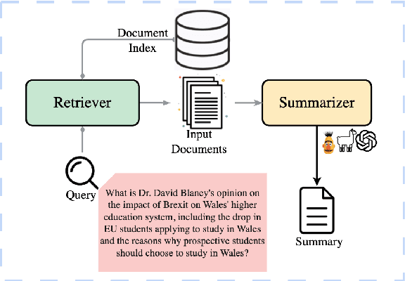 Figure 1 for ODSum: New Benchmarks for Open Domain Multi-Document Summarization