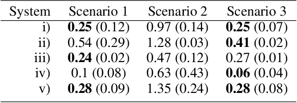 Figure 2 for Learning Hybrid Dynamics Models With Simulator-Informed Latent States