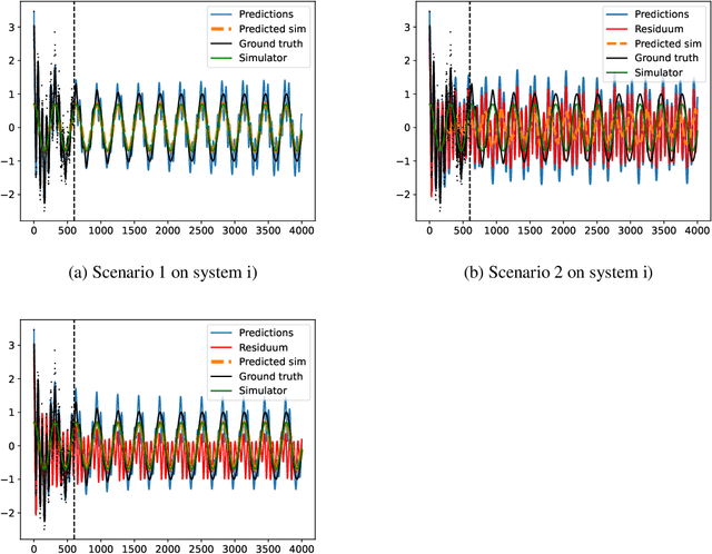 Figure 1 for Learning Hybrid Dynamics Models With Simulator-Informed Latent States
