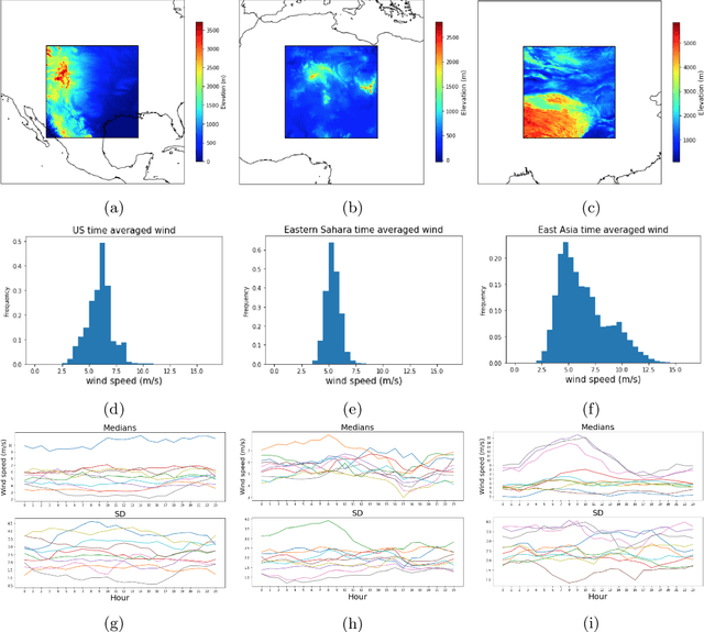 Figure 1 for Statistical treatment of convolutional neural network super-resolution of inland surface wind for subgrid-scale variability quantification