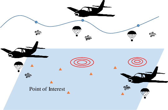 Figure 1 for Where to Drop Sensors from Aerial Robots to Monitor a Surface-Level Phenomenon?