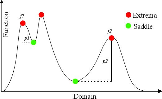 Figure 3 for Topological Data Analysis Guided Segment Anything Model Prompt Optimization for Zero-Shot Segmentation in Biological Imaging