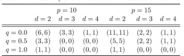 Figure 4 for Front-door Adjustment Beyond Markov Equivalence with Limited Graph Knowledge
