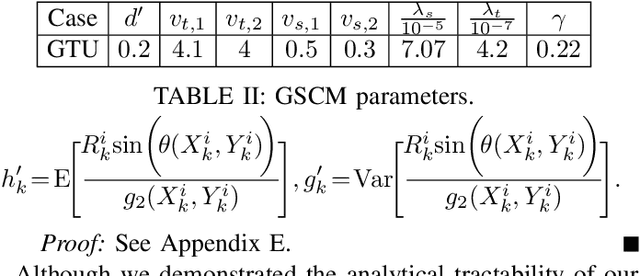Figure 4 for Stochastic Geometry Analysis of a New GSCM with Dual Visibility Regions