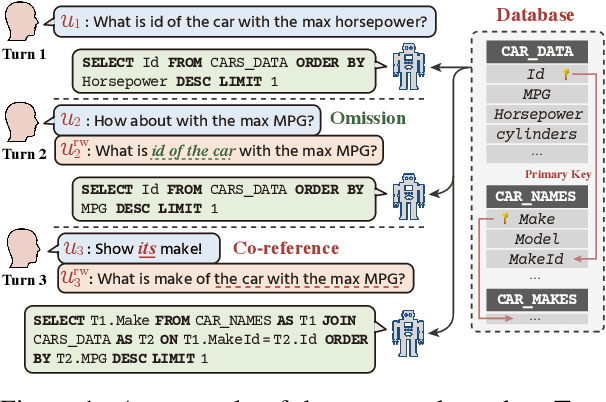 Figure 1 for QURG: Question Rewriting Guided Context-Dependent Text-to-SQL Semantic Parsing