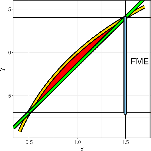 Figure 1 for fmeffects: An R Package for Forward Marginal Effects