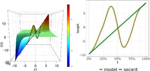 Figure 2 for fmeffects: An R Package for Forward Marginal Effects