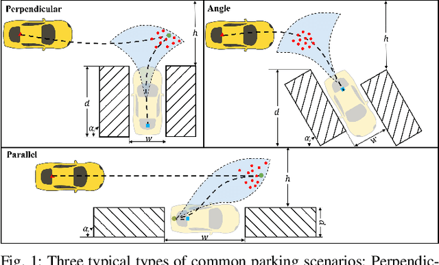 Figure 1 for Fast Path Planning for Autonomous Vehicle Parking with Safety-Guarantee using Hamilton-Jacobi Reachability