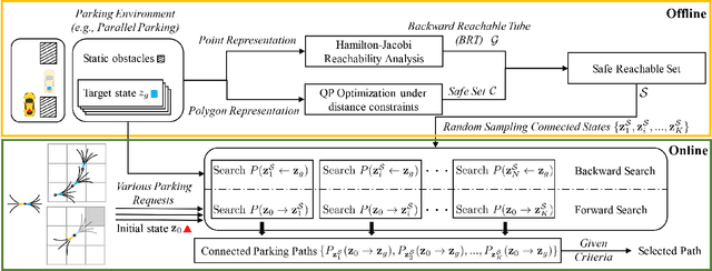 Figure 4 for Fast Path Planning for Autonomous Vehicle Parking with Safety-Guarantee using Hamilton-Jacobi Reachability
