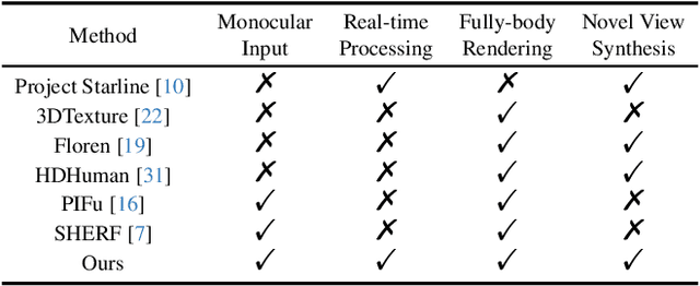Figure 2 for R2Human: Real-Time 3D Human Appearance Rendering from a Single Image