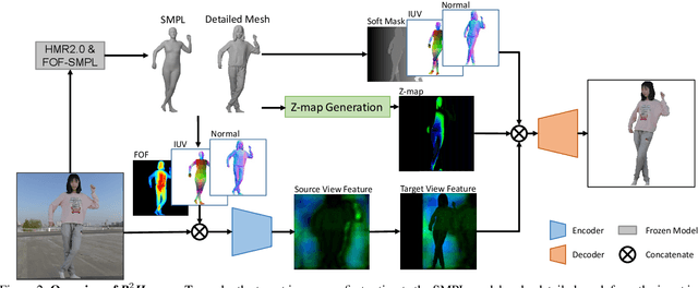 Figure 3 for R2Human: Real-Time 3D Human Appearance Rendering from a Single Image