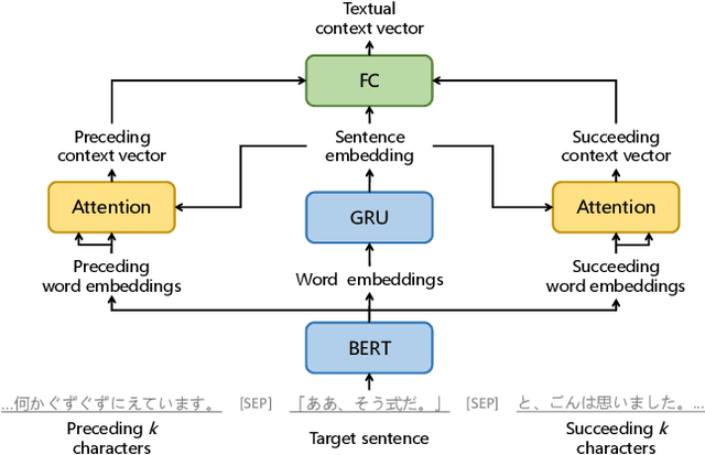 Figure 3 for Improving Speech Prosody of Audiobook Text-to-Speech Synthesis with Acoustic and Textual Contexts