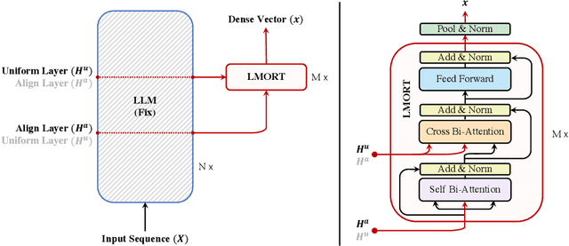 Figure 3 for LLM-Oriented Retrieval Tuner