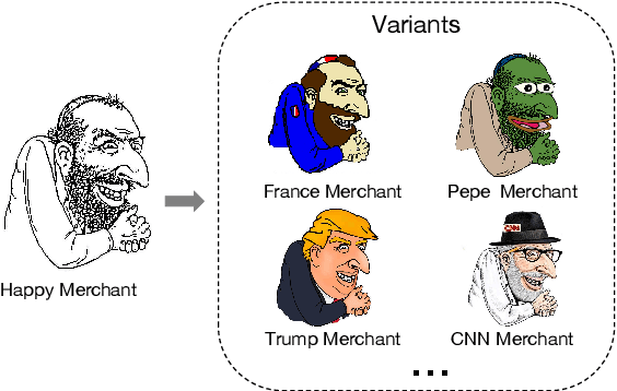 Figure 1 for On the Evolution of (Hateful) Memes by Means of Multimodal Contrastive Learning