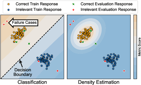 Figure 1 for DEnsity: Open-domain Dialogue Evaluation Metric using Density Estimation