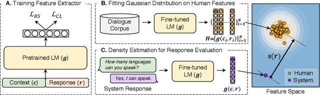 Figure 3 for DEnsity: Open-domain Dialogue Evaluation Metric using Density Estimation