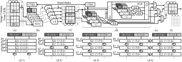 Figure 1 for DeepFire2: A Convolutional Spiking Neural Network Accelerator on FPGAs