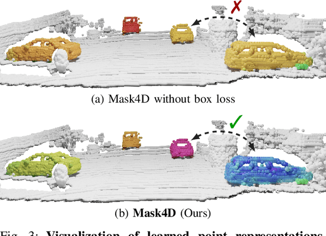 Figure 3 for MASK4D: Mask Transformer for 4D Panoptic Segmentation
