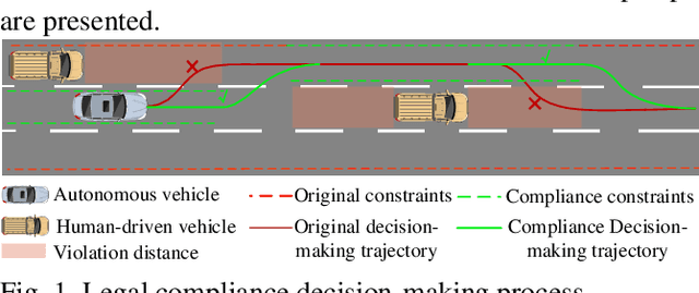 Figure 1 for Legal Decision-making for Highway Automated Driving