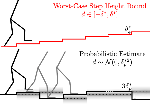 Figure 1 for Input-to-State Stability in Probability