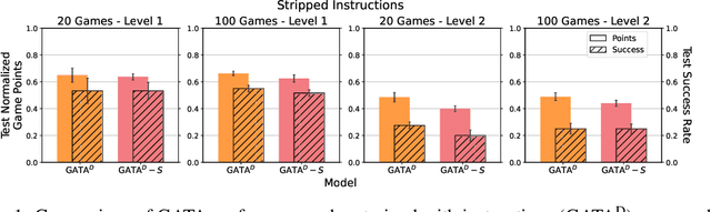 Figure 1 for Learning to Follow Instructions in Text-Based Games